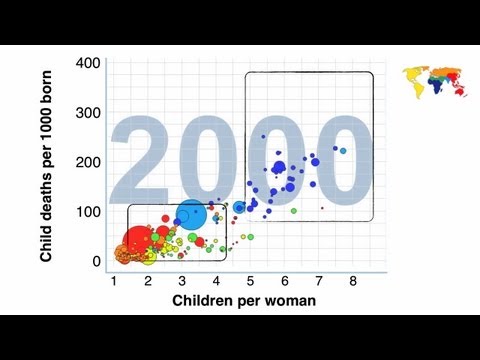 Hans Rosling Video The Good News Of The Decade
