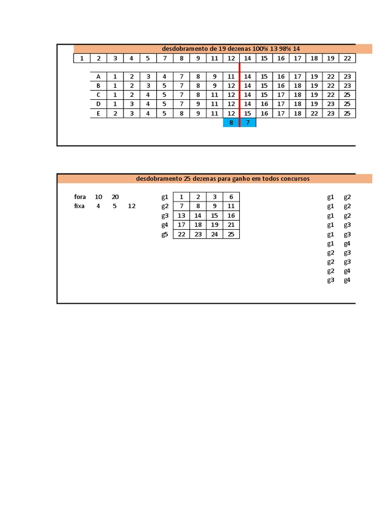 Desdobramentos E Fechamentos Lotofacil Entenda
