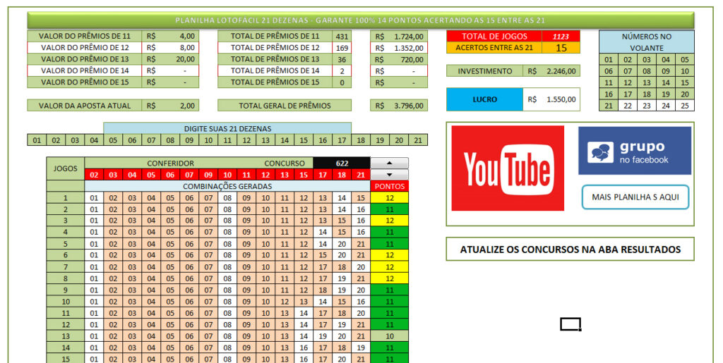Faca 15 Pontos Com Essas Com Apenas 5 Combinacoes De 21 Dezenas Pontua Em Todos Os Concursos