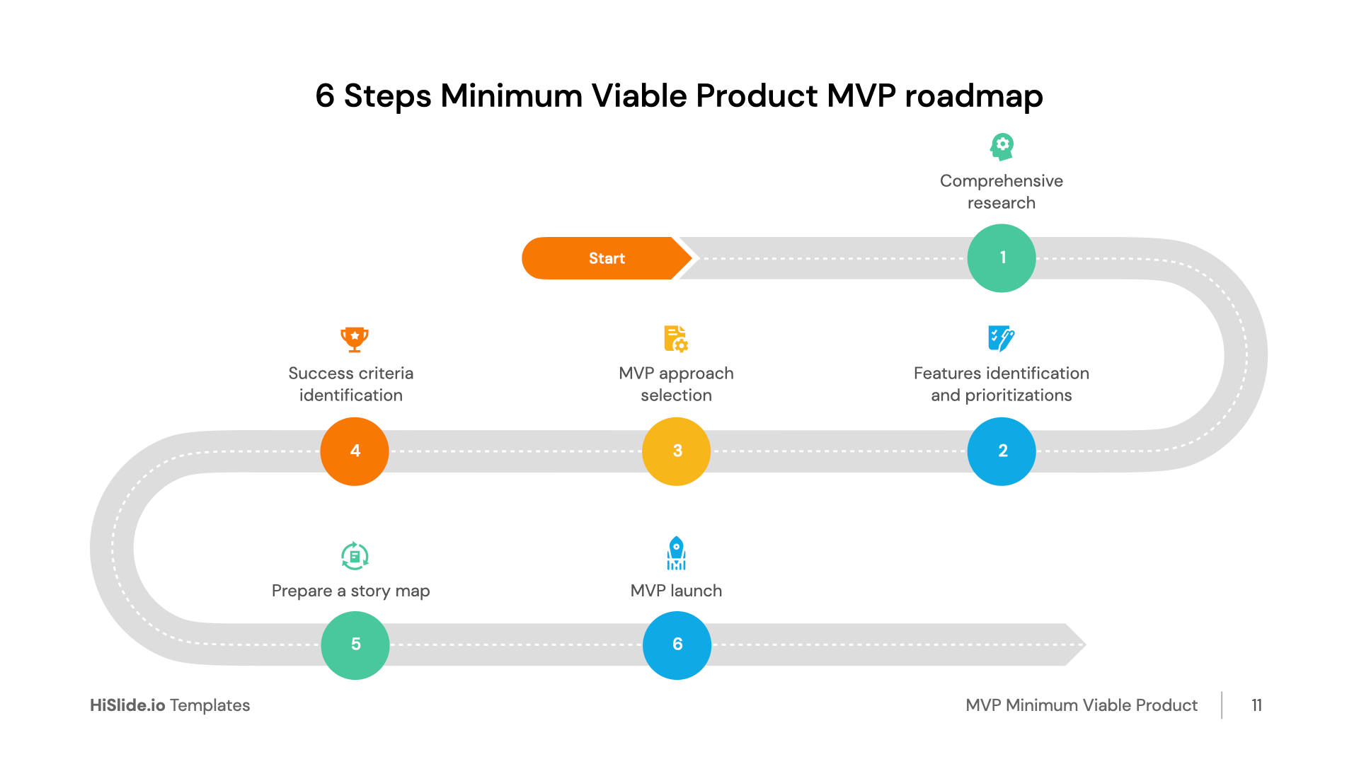 How To Build A Minimum Viable Product Mvp That Works