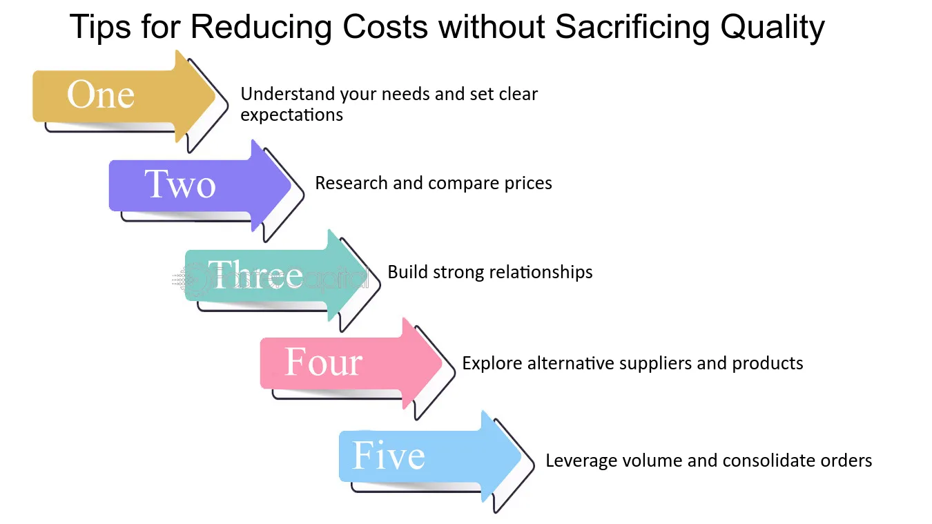 Cost Cutting Without Sacrificing Quality 7 Practical Tips