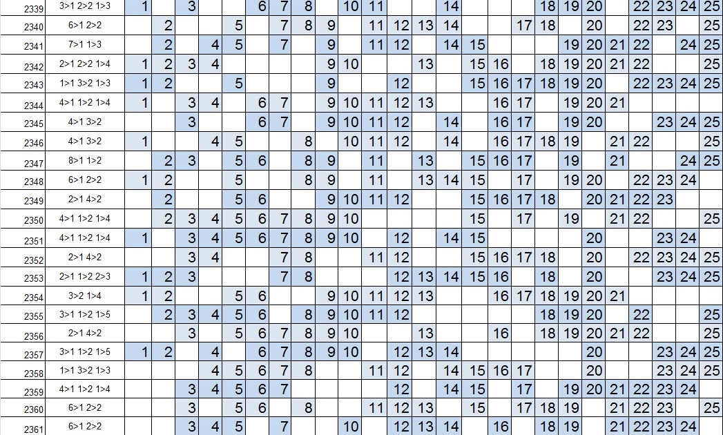 Corrigindo A Projecao Para O Concurso 2364 Da Lotofacil