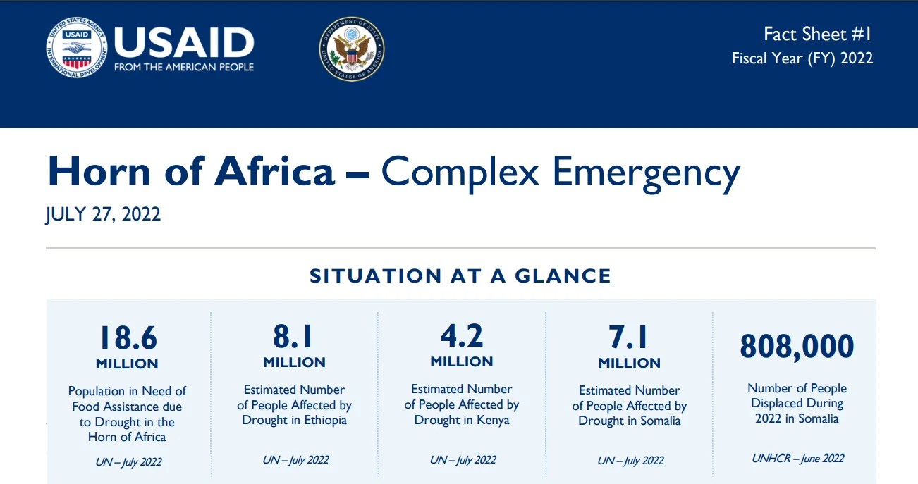 Usaid Invites The Public To Join Relief Efforts In The Horn Of Africa