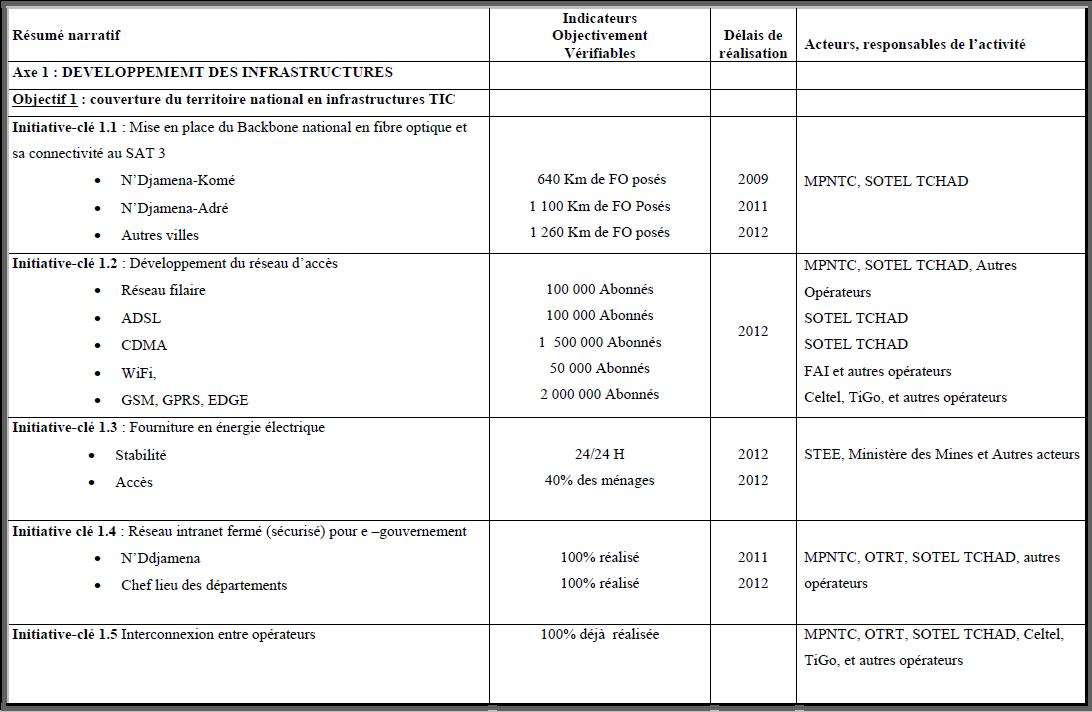 A Solar Powered Internet Cafe For Chad