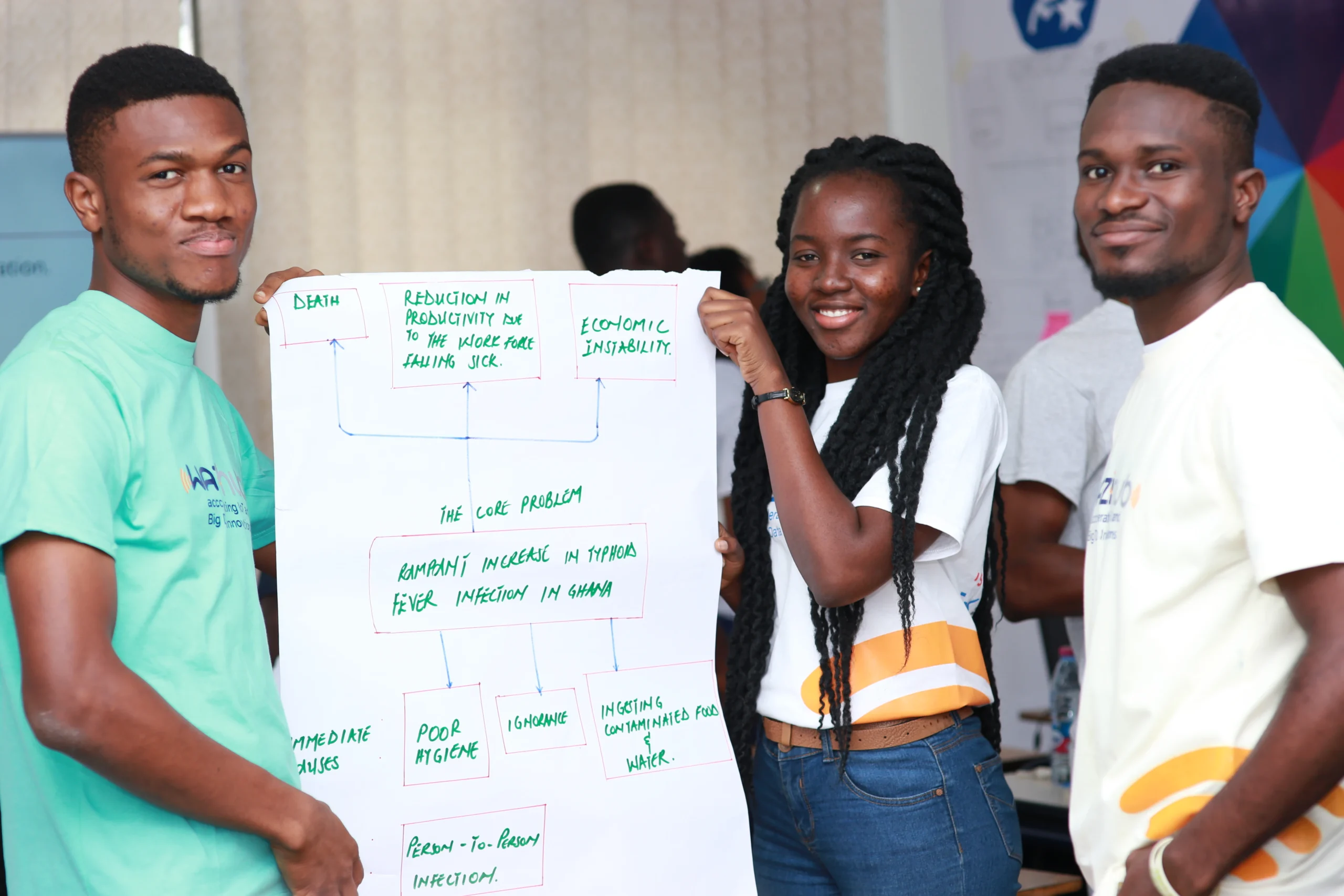 Incubating It Programming Capacity In The West Bank