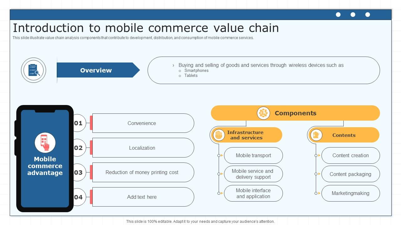 Why Include Women In The Mobile Value Chain